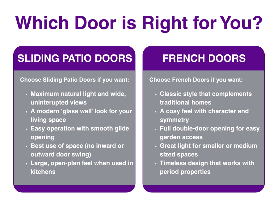 Sliding Doors to French Doors Comparison