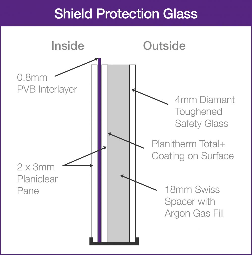 Finesse_diagram_Shield