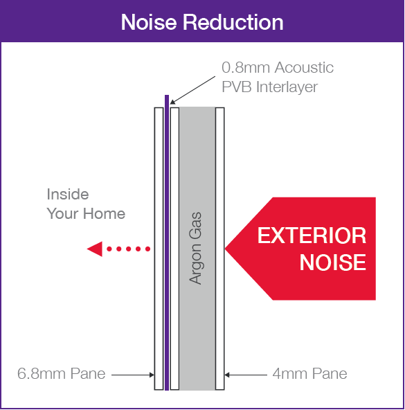Noise Reduction